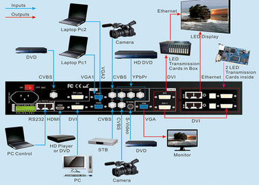 Вспомогательное оборудование дисплея СИД полного цвета HDMI, обработчик экрана СИД видео- для проката поставщик